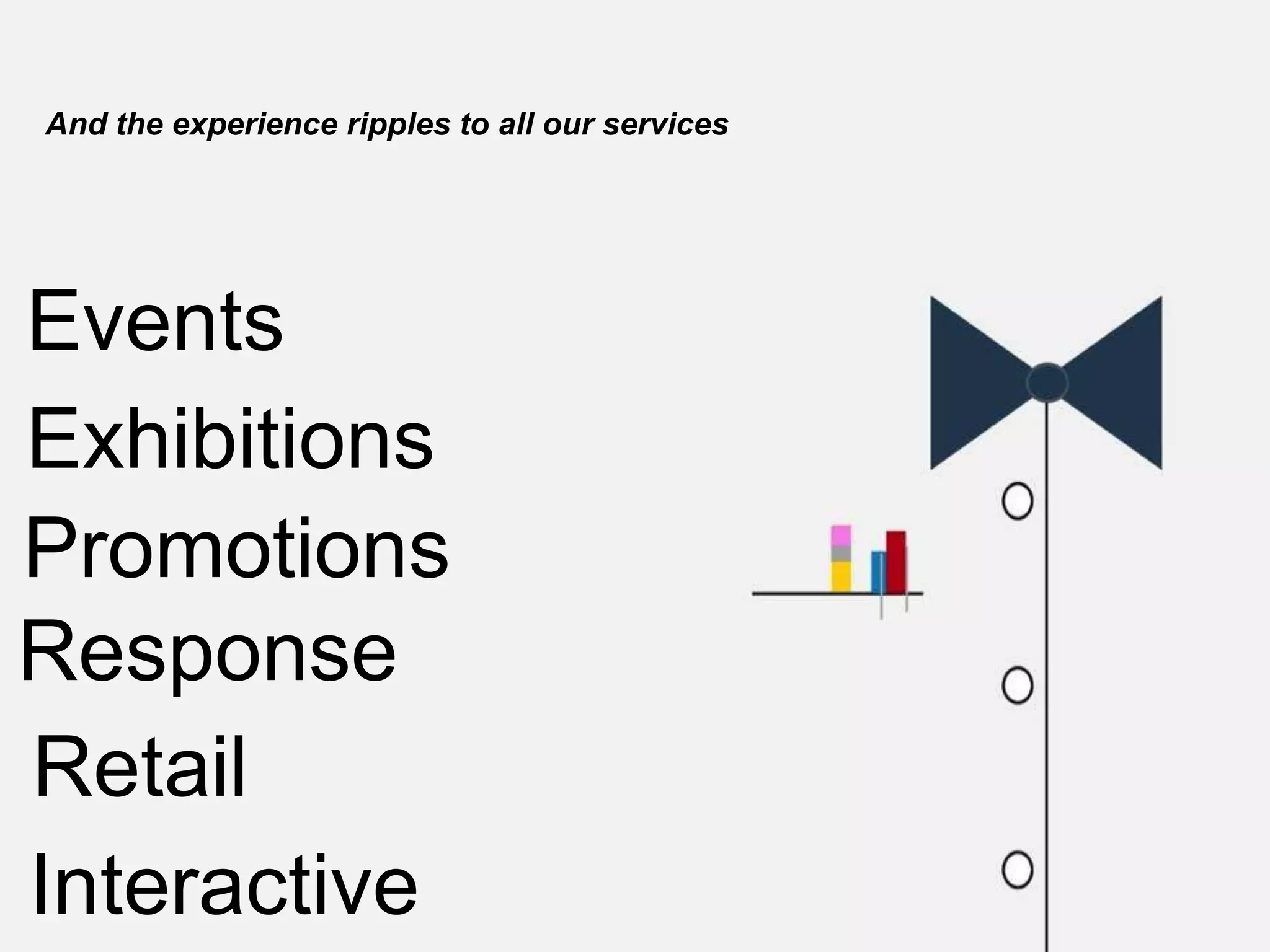 And the experience ripples to all our services
Events
Exhibitions
Promotions
Response
Retail
Interactive
 