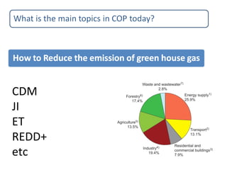 Redd+ | PPT
