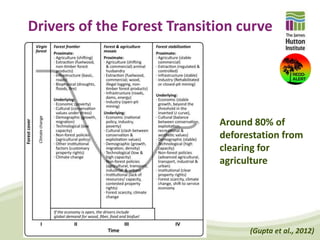 Redd alert linking global climate to local behavior