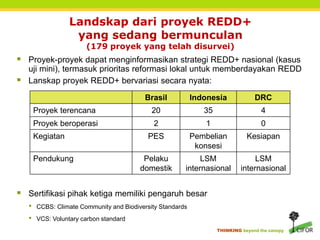 Mewujudkan REDD+ Strategi nasional dan pilihan kebijakan | PPTX
