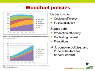Payments for Environmental Services Potentially an effective instrument, but many preconditions requiredClear understanding of whom to pay and for whatClearly defined and secured tenure (property rights)Institutions to monitor performance and channel payments Main recommendationsApply consequent conditionality (pay after performance)Target to high threat/high carbon density areas (additionality) Differentiate payments to increase cost efficiency
