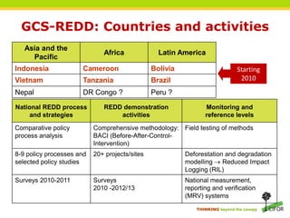 GCS-REDD: Countries and activitiesStarting 2010