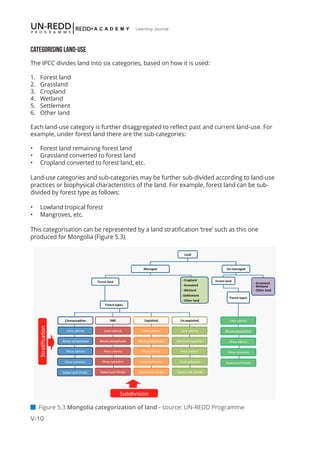 V-10
Learning Journal
 Figure 5.3 Mongolia categorization of land - source: UN-REDD Programme
Categorising land-use
The IPCC divides land into six categories, based on how it is used:
1.	 Forest land
2.	 Grassland
3.	 Cropland
4.	 Wetland
5.	 Settlement
6.	 Other land
Each land-use category is further disaggregated to reflect past and current land-use. For
example, under forest land there are the sub-categories:
•	 Forest land remaining forest land
•	 Grassland converted to forest land
•	 Cropland converted to forest land, etc.
Land-use categories and sub-categories may be further sub-divided according to land-use
practices or biophysical characteristics of the land. For example, forest land can be sub-
divided by forest type as follows:
•	 Lowland tropical forest
•	 Mangroves, etc.
This categorisation can be represented by a land stratification ‘tree’ such as this one
produced for Mongolia (Figure 5.3).
 