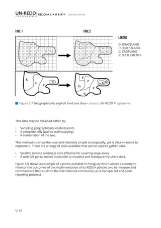 V-14
Learning Journal
 Figure 5.7 Geographically explicit land use data - source: UN-REDD Programme
Time 1							Time 2
This data may be obtained either by:
•	 Sampling geographically located points
•	 A complete tally (wall-to-wall mapping)
•	 A combination of the two.
This method is comprehensive and relatively simple conceptually, yet is data-intensive to
implement. There are a range of tools available that can be used to gather data.
•	 Satellite remote sensing is cost-effective for covering large areas
•	 A web-GIS portal makes it possible to visualise and transparently share data.
Figure 5.8 shows an example of a portal available in Paraguay which allows a country to
monitor the outcomes of the implementation of its REDD+ policies and to measure and
communicate the results to the international community (as a transparent and open
reporting process).
LEGEND
G: GRASSLAND
F: FORESTLAND
C: CROPLAND
S: SETTLEMENTS
 