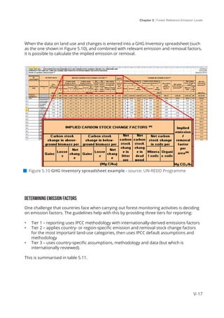 Chapter 5 | Forest Reference Emission Levels
V-17
When the data on land use and changes is entered into a GHG Inventory spreadsheet (such
as the one shown in Figure 5.10), and combined with relevant emission and removal factors,
it is possible to calculate the implied emission or removal.
Determining emission factors
One challenge that countries face when carrying out forest monitoring activities is deciding
on emission factors. The guidelines help with this by providing three tiers for reporting:
•	 Tier 1 – reporting uses IPCC methodology with internationally-derived emissions factors
•	 Tier 2 – applies country- or region-specific emission and removal stock change factors
for the most important land-use categories, then uses IPCC default assumptions and
methodology
•	 Tier 3 – uses country-specific assumptions, methodology and data (but which is
internationally reviewed).
This is summarised in table 5.11.
 Figure 5.10 GHG Inventory spreadsheet example - source: UN-REDD Programme
 