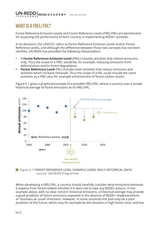 VI-2
Learning Journal
WHAT IS A FREL/FRL?
Forest Reference Emission Levels and Forest Reference Levels (FREL/FRL) are benchmarks
for assessing the performance of each country in implementing REDD+ activities.
In its decisions, the UNFCCC refers to Forest Reference Emission Levels and/or Forest
Reference Levels, and although the difference between those two concepts has not been
clarified, UN-REDD has provided the following interpretation:
•	 A Forest Reference Emission Level (FREL) includes activities that reduce emissions
only. Thus the scope of a FREL would be, for example, reducing emissions from
deforestation and/or forest degradation.
•	 Forest Reference Level (FRL) includes both activities that reduce emissions and
activities which increase removals. Thus the scope of a FRL could include the same
activities as a FREL plus for example enhancement of forest carbon stocks.
Figure 6.1 gives a graphical example of a possible FREL/FRL, where a country uses a simple
historical average of forest emissions as its FREL/FRL.
When developing a FREL/FRL, a country should carefully consider what emissions/removals
it expects from forest-related activities if it were not to take any REDD+ actions. In the
example above, with no clear trend in historical emissions, a historical average may provide
a good predictor of future emissions expected in the absence of REDD+ implementation,
or “business as usual” emissions. However, in some countries the past may be a poor
predictor of the future, which may for example be the situation in high forest cover and low
 Figure 6.1 FOREST REFERENCE LEVEL EXAMPLE USING ONLY HISTORICAL DATA
	 - source: UN-REDD Programme
 