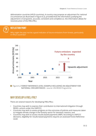 Chapter 6 | Forest Reference Emission Levels
VI-3
 Figure 6.2 FOREST REFERENCE LEVEL EXAMPLE INCLUDING AN ADJUSTMENT FOR 		
	 NATIONAL CIRCUMSTANCES - source: UN-REDD Programme
deforestation countries (HFLD countries). A country may propose an adjustment for national
circumstances (as illustrated in Figure 6.2), provided that the information justifying the
adjustment is transparent, accurate, consistent and complete (i.e. the information allows for
reconstruction of the FREL/FRL).
Reflection Point
Why might the past not be a good indicator of future emissions from forests, particularly
in HFLD countries?
WHY DEVELOP A FREL/FRL?
There are several reasons for developing FREL/FRLs:
•	 Countries may wish to express their contribution to international mitigation through
REDD+ actions under the UNFCCC;
•	 Countries may wish to assess progress on the outcomes of policies and measures taken
to mitigate climate change in the forestry sector for domestic reasons; and
•	 Countries may wish to access results-based payments (RBP). According to UNFCCC
decisions, eligibility for results-based payments requires an assessed Forest Reference
Level.
 
