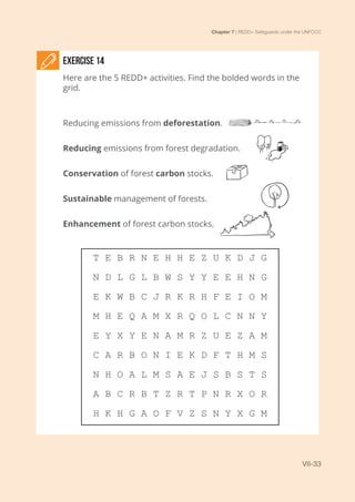 Chapter 7 | REDD+ Safeguards under the UNFCCC
VII-33
Exercise 14
Here are the 5 REDD+ activities. Find the bolded words in the
grid.
Reducing emissions from deforestation.
Reducing emissions from forest degradation.
Conservation of forest carbon stocks.
Sustainable management of forests.
Enhancement of forest carbon stocks.
T E B R N E H H E Z U K D J G
N D L G L B W S Y Y E E H N G
E K W B C J R K R H F E I O M
M H E Q A M X R Q O L C N N Y
E Y X Y E N A M R Z U E Z A M
C A R B O N I E K D F T H M S
N H O A L M S A E J S B S T S
A B C R B T Z R T P N R X O R
H K H G A O F V Z S N Y X G M
 