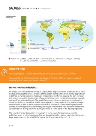 I-10
Learning Journal
 Figure 1.9 FOREST COVER IN 2010 - source: Kapos, V., Ravilious, C., Leng, C., Bertzky,
M., Osti, M., Clements, T., Dickson, B. (2010)
Reflection Point
Referring to figure 1.9, what different ecosystem types are there in your country?
How much forest is there and where is it situated? Are there different types of forested
ecosystems (e.g. mangroves, swamp-forests)?
EMISSIONS FROM FOREST CARBON STOCKS
As forests contain substantial stores of carbon, their degradation and or conversion to other
land cover causes the release of some of the carbon stored within them. Forest degradation
is defined as human activities negatively impacting on the forest, causing the part removal
and loss of ecosystem function, but where some forest cover remains, for example through
damage from selective logging. The level of emissions depends on the amount of carbon
stored in the forest, the extent to which the vegetation cover and soil structure is damaged
or destroyed, as well as what happens to the land afterwards. Particularly high emissions
will result if the vegetation is completely destroyed and then the area is burned afterwards,
as is carried out during slash and burn agriculture in some parts of the developing world.
The extent of forest destruction is very high in some areas. For example, a recently
published study on deforestation in Borneo shows that deforestation has reduced the once
large forest cover on Borneo (75.7%) by one third, as shown in figure 1.10
 