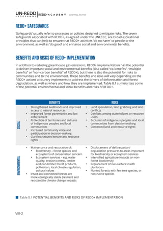 VIII-2
Learning Journal
REDD+ SAFEGUARDS
‘Safeguards’ usually refer to processes or policies designed to mitigate risks. The seven
safeguards associated with REDD+, as agreed under the UNFCCC, are broad aspirational
principles that can help to ensure that REDD+ activities ‘do no harm’ to people or the
environment, as well as ‘do good’ and enhance social and environmental benefits.
BENEFITS AND RISKS OF REDD+ IMPLEMENTATION
In addition to reducing greenhouse gas emissions, REDD+ implementation has the potential
to deliver important social and environmental benefits (also called “co-benefits”, “multiple
benefits” or “non-carbon benefits” of REDD+), but there is also the potential for risks to
communities and to the environment. These benefits and risks will vary depending on the
REDD+ actions a country implements to address the drivers of deforestation and forest
degradation, as well as where and how they are implemented. Table 8.1 summarizes some
of the potential environmental and social benefits and risks of REDD+.
Benefits RISKS
Social
•	 Strengthened livelihoods and improved
access to natural resources
•	 Improved forest governance and law
enforcement
•	 Protection of territories and cultures
of indigenous peoples and local
communities
•	 Increased community voice and
participation in decision-making
•	 Clarified/secured tenure and resource
rights
•	 Land speculation, land grabbing and land
conflicts
•	 Conflicts among stakeholders or resource
users
•	 Exclusion of indigenous peoples and local
communities from decision-making
•	 Contested land and resource rights
Environmental
•	 Maintenance and restoration of:
•	 Biodiversity – forest species and
ecosystems of conservation concern
•	 Ecosystem services – e.g. water
quality, erosion control, timber
and non-timber forest products,
pollination, local climate regulation,
cultural values
•	 Intact and connected forests are
more ecologically stable (resilient and
resistant) to climate change impacts
•	 Displacement of deforestation/
degradation pressures to areas important
for biodiversity or ecosystem services
•	 Intensified agriculture impacts on non-
forest biodiversity
•	 Replacement of natural forest with
plantation
•	 Planted forests with few tree species, or
non-native species
 Table 8.1 POTENTIAL BENEFITS AND RISKS OF REDD+ IMPLEMENTATION
 
