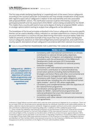 VIII-8
Learning Journal
The first step entails clarifying (‘specifying’ or ‘unpacking’) each of the seven Cancun safeguards
according to the country’s particular circumstances and may include consideration of key issues
with regard to each Cancun safeguard in relation to the main benefits and risks associated
with proposed REDD+ actions. This clarification exercise could be informed by a (expert or
participatory) benefit and risk assessment of the REDD+ actions being considered for the NS/AP.
This implies that a country will need to have some degree of clarity on proposed REDD+ actions
or strategic options before starting to analyze how safeguards can be addressed.
The breakdown of the broad principles embodied in the Cancun safeguards into country-specific
themes can be used to develop criteria, indicators or narrative statements as a means to further
structure information in a country’s SIS (see determining information structure below Table 8.4).
Table 8.4 presents an illustrative example of key issues that may come up when clarifying the
Cancun safeguards, based on an international legal best practice perspective, and could inform
country-specific descriptions of each safeguard in accordance with their national circumstances.
SAFEGUARD Possible Key Issues
Safeguard (a) - [REDD+]
actions complement or
are consistent with the
objectives of national
forest programmes and
relevant international
conventions and
agreements
•	 Consistency with international commitments on climate;
contribution to national climate policy objectives,
including those of mitigation and adaptation strategies;
•	 Consistency with the achievement of the Millennium
Development Goals and post-2015 Sustainable
Development Goals; contribution to national poverty
reduction strategies;
•	 Consistency with international commitments on the
environment; contribution to national biodiversity
conservation policies (including National Biodiversity
Strategies and Action Plans) and other environmental and
natural resource management policy objectives;
•	 Consistency with State’s human rights obligations under
international law, including the core international human
rights treaties11
and ILO 169, where applicable;
•	 Consistency and complementarities with the objectives of
the national forest programme;
•	 Coordination among agencies and implementing
bodies for REDD+, national forest programmes and
national policy(ies) that enact the relevant international
conventions and agreements;
•	 Consistency with other relevant international conventions
and agreements.
 Table 8.4 ILLUSTRATIVE FRAMEWORK FOR CLARIFYING THE CANCUN SAFEGUARDS 	
ordinance in large federal countries where each state has some autonomy to legislate for its jurisdiction. There can
be non-state PLRs too; the private sector typically operates by individual corporate social responsibility policies, as
well as collective industry best-practice standards. Indigenous peoples’ and local communities cultural norms could
also contribute to addressing and respecting safeguards, in addition to PLRs codified by government.
11 These include the following: International Convention on the Elimination of All Forms of Racial Discrimination
(1969), International Covenant on Civil and Political Rights (1976), International Covenant on Economic, Social
and Cultural Rights (1976), Convention on the Elimination of All Forms of Discrimination against Women (1981),
Convention against Torture and Other Cruel, Inhuman or Degrading Treatment or Punishment (1987), Convention
on the Rights of the Child (1990), International Convention on the Protection of the Rights of All Migrant Workers
and Members of Their Families (2003), International Convention for the Protection of All Persons from Enforced
Disappearance (2010), Convention on the Rights of Persons with Disabilities (2008).
 