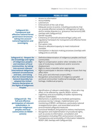 Chapter 8 | Policies and Measures for REDD+ Implementation
VIII-9
SAFEGUARD Possible Key Issues
Safeguard (b) -
Transparent and
effective national forest
governance structures,
taking into account
national legislation and
sovereignty
•	 Access to information
•	 Accountability
•	 Land tenure
•	 Enforcement of the rule of law
•	 Adequate access to justice, including procedures that
can provide effective remedy for infringement of rights,
and to resolve disputes (i.e., grievance mechanisms) (NB:
overlaps with Safeguard (c)).
•	 Gender equality
•	 Coherency of national/subnational legal, policy and
regulatory framework for transparent and effective forest
governance
•	 Corruption risks
•	 Resource allocation/capacity to meet institutional
mandate
•	 Participation in decision-making processes (overlaps with
Safeguards (c) and (d))
Safeguard (c) - Respect for
the knowledge and rights
of indigenous peoples
and members of local
communities, by taking
into account relevant
international obligations,
national circumstances
and laws, and noting
that the United Nations
General Assembly has
adopted the United
Nations Declaration on
the Rights of Indigenous
Peoples
•	 Definition/determination of indigenous peoples and local
communities
•	 Right to compensation and/or other remedies in the
case of involuntary resettlement and/or economic
displacement
•	 Right to share in benefits when appropriate
•	 Right to participate in decision making on issues that may
affect them
•	 Free, prior and informed consent (FPIC)
•	 Recognition and protection of indigenous peoples’
and local communities’ traditional knowledge, cultural
heritage, intellectual property
Safeguard (d) - The
full and effective
participation of relevant
stakeholders, in
particular indigenous
peoples and local
communities [in REDD+
actions]
•	 Identification of relevant stakeholders - those who may
affect, or be affected by, specific REDD+ actions
•	 Legitimacy and accountability of bodies representing
relevant stakeholders
•	 Mechanisms or platforms to facilitate participatory
processes during 1) design, implementation and
monitoring of REDD+ architecture, particularly national
strategies/action plans, and associated social and
environmental safeguard measures
•	 Functional feedback and grievance redress mechanisms
•	 Recognition and implementation of procedural rights,
such as access to information, consultation and
participation (including FPIC) and provision of justice
•	 Transparency and accessibility of information related to
REDD+ (NB: overlaps with Safeguard (b))
 