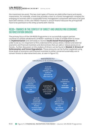 IX-6
Learning Journal
the investment (ex-post). The two main types of finance are debt (often loans) and equity
investments. For example, a bank that provides a loan to a forest management company for
enlarging its business with a sustainable forest management component will have to be paid
back with interest. In this case ‘REDD+ finance’ is actual ‘finance’ because the principal will
have to be paid back to the entity (a bank) with interest.
REDD+ FINANCE IN THE CONTEXT OF DIRECT AND UNDERLYING ECONOMIC 		
DEFORESTATION DRIVERS
The primary focus of the UN-REDD Programme is to successfully support partner
countries to achieve all elements of REDD+ readiness in order to enable them to move
to implementation and ultimately to receive results-based finance/payments. In
order to do so, it is important to first understand the various direct, indirect and external
economic and financial incentives and disincentives that can add or reduce pressure on
forests.. Further discussion on the analysis of drivers can be found in Module 3: Drivers of
Deforestation and Forest Degradation. These pressures can be further explained using
three levels of economic and financial incentives to either conserve/sustainably use or
convert forests to alternative land uses, as seen in figure 9.3.
 
1 2 3
 Figure 9.3 FINANCIAL INCENTIVES FOR REDD+ - source: UN-REDD Programme
 