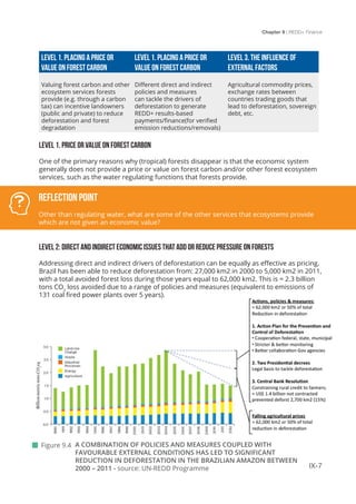 Chapter 9 | REDD+ Finance
IX-7
A COMBINATION OF POLICIES AND MEASURES COUPLED WITH
FAVOURABLE EXTERNAL CONDITIONS HAS LED TO SIGNIFICANT
REDUCTION IN DEFORESTATION IN THE BRAZILIAN AMAZON BETWEEN
2000 – 2011 - source: UN-REDD Programme
Level 1. Placing a price or
value on forest carbon
Level 1. Placing a price or
value on forest carbon
Level 3. The influence of
external factors
Valuing forest carbon and other
ecosystem services forests
provide (e.g. through a carbon
tax) can incentive landowners
(public and private) to reduce
deforestation and forest
degradation
Different direct and indirect
policies and measures
can tackle the drivers of
deforestation to generate
REDD+ results-based
payments/finance(for verified
emission reductions/removals)
Agricultural commodity prices,
exchange rates between
countries trading goods that
lead to deforestation, sovereign
debt, etc.
LEVEL 1. PRICE OR VALUE ON FOREST CARBON
One of the primary reasons why (tropical) forests disappear is that the economic system
generally does not provide a price or value on forest carbon and/or other forest ecosystem
services, such as the water regulating functions that forests provide.
LEVEL 2: DIRECT AND INDIRECT ECONOMIC ISSUES THAT ADD OR REDUCE PRESSURE ON FORESTS
Addressing direct and indirect drivers of deforestation can be equally as effective as pricing.
Brazil has been able to reduce deforestation from: 27,000 km2 in 2000 to 5,000 km2 in 2011,
with a total avoided forest loss during those years equal to 62,000 km2. This is ≈ 2.3 billion
tons CO2
loss avoided due to a range of policies and measures (equivalent to emissions of
131 coal fired power plants over 5 years).
Reflection Point
Other than regulating water, what are some of the other services that ecosystems provide
which are not given an economic value?
 Figure 9.4
 