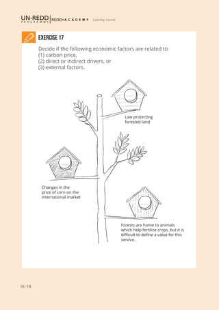 IX-18
Learning Journal
Exercise 17
Decide if the following economic factors are related to
(1) carbon price,
(2) direct or indirect drivers, or
(3) external factors.
Law protecting
forested land
Forests are home to animals
which help fertilize crops, but it is
difficult to define a value for this
service.
Changes in the
price of corn on the
international market
 