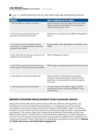 X-8
Learning Journal
Principle How it is addressed in the example
1. Who qualifies to receive incentives? Implementation planning supported by the REDD+
Agency identifies stakeholders to be involved in
implementing specific PAMs
2. On what basis should decisions on
allocation of incentives be made?
NFMS data is submitted to the REDD+ Management
Board
3. How will the data for decisions (either
input-based or output-based) be collected,
analyzed, and shared?
Responsibility of the agency(ies) responsible for the
NFMS
4. Who will make the decisions, based on the
collected and analyzed data?
REDD+ Management Board
5. How will the type of incentive (monetary;
various types of non-monetary) be decided?
REDD+ Agency supporting implementation planning
6. How will the incentives be delivered? National REDD+ Fund Administrator delivers
funding to entities identified in implementation
planning to be responsible for delivering agreed
incentives
7. How will the system be monitored? Through reports of the REDD+ Agency, REDD+
Management Board, and National REDD+ Fund
Administrator
IMPORTANCE OF PARTICIPATORY PROCESSES IN DESIGN OF SYSTEMS TO DELIVER REDD+ INCENTIVES
Design of incentive allocation systems that are effective, efficient and equitable, and
that satisfy the seven principles discussed above, is a complex process that requires
consultation and communication with a broad range of stakeholders. Figure 10.3 below
presents a process which could be used to ensure that the design process is appropriately
participatory. The process begins by recognizing that different stakeholder groups have
different perceptions, and the need to understand these differences in order to develop a
common vision through training, awareness-raising, and the establishment of platforms for
on-going consultation. More information on participatory processes can be found in Module
11: Public Awareness and Stakeholder Engagement.
 Table 10.2 SEVEN PRINCIPLES OF IAS, AND HOW THESE ARE ADDRESSED IN FIGURE 	 	
10.1
 