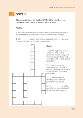 Chapter 10 | Approaches for Allocation of Incentives
X-11
Exercise 20
Characteristics of an IAS for REDD+ (The numbers in
brackets refer to the letters in each answer).
Across
2 - (9) The incentives serve to reduce emissions from forests and to
promote removals by forests to the maximum extent feasible.
5 - (8) ___________ respect for the knowledge and rights of indigenous
peoples and members of local communities.
Down
1 - (9) The incentives reduce
emissions (and promote
removals) in such a way as to
minimize costs (while being
consistent with a rights-based
approach).
2 - (9) The incentives are
shared in a manner that is
fair and equitable, particularly
for the benefit of the most
vulnerable.
3 - (7) Transparent and
effective national forest
governance structures.
4 - (6) ______________ the full
and effective participation of
all relevant stakeholders.
 