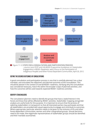 Chapter 11 | Introduction to Stakeholder Engagement
XI-17
 Figure 11.12 STEPS FOR A CONSULTATION AND PARTICIPATION PROCESS
	 - source: Joint FCPF and UN-REDD Programme Guidelines on Stakeholder 		
	 Engagement in REDD+ Readiness, with a focus on the Participation of			
	 Indigenous Peoples and Other Forest-Dependent Communities, April 20, 2012
DEFINE THE DESIRED OUTCOMES OF CONSULTATIONS
A good consultation and participation process is one that is carefully planned, has a clear
mandate, and articulates the objectives and desired outcomes of the consultation. This
should be placed in the context of overall REDD+ readiness, clarifying why the consultation
was considered necessary, how it fits within the broader scope of planned activities, and
how the outcomes will be used towards expected REDD+ readiness activities.
IDENTIFY STAKEHOLDERS
The consultation planners need to identify the groups that have a stake/interest in the
forest and those that will be affected by REDD+ activities. Stakeholder mapping and gender
analysis are useful tools for this purpose. It is important to ensure that the process of
selecting stakeholders is transparent so that all interested parties may participate and that
all stakeholders are provided with equal opportunity to engage and contribute to outcomes.
Where appropriate, particular attention needs to be given to the inclusion of IPs and other
forest-dependent communities, women and other marginalized groups. Should decisions
need to be made, then legitimate representatives of stakeholder groups should be identified
and their mandate ascertained.
 