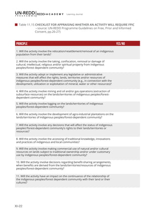 XI-22
Learning Journal
Principle YES/NO
1. Will the activity involve the relocation/resettlement/removal of an indigenous
population from their lands?
2. Will the activity involve the taking, confiscation, removal or damage of
cultural, intellectual, religious and/or spiritual property from indigenous
peoples/forest dependent community?
3. Will the activity adopt or implement any legislative or administrative
measures that will affect the rights, lands, territories and/or resources of
indigenous peoples/forest-dependent community (e.g., in connection with the
development, utilization or exploitation of mineral, water or other resources)?
4. Will the activity involve mining and oil and/or gas operations (extraction of
subsurface resources) on the lands/territories of indigenous peoples/forest-
dependent community?
5. Will the activity involve logging on the lands/territories of indigenous
peoples/forest-dependent community?
6. Will the activity involve the development of agro-industrial plantations on the
lands/territories of indigenous peoples/forest-dependent community?
7. Will the activity involve any decisions that will affect the status of indigenous
peoples’/forest-dependent community’s rights to their lands/territories or
resources?
8. Will the activity involve the accessing of traditional knowledge, innovations
and practices of indigenous and local communities?
9. Will the activity involve making commercial use of natural and/or cultural
resources on lands subject to traditional ownership and/or under customary
use by indigenous peoples/forest-dependent community?
10. Will the activity involve decisions regarding benefit-sharing arrangements,
when benefits are derived from the lands/territories/resources of indigenous
peoples/forest-dependent community?
11. Will the activity have an impact on the continuance of the relationship of
the indigenous peoples/forest dependent community with their land or their
cultures?
 Table 11.15 CHECKLIST FOR APPRAISING WHETHER AN ACTIVITY WILL REQUIRE FPIC
	 - source: UN-REDD Programme Guidelines on Free, Prior and Informed 		
	 Consent, pp.26-27)
 