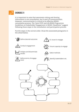 Chapter 11 | Introduction to Stakeholder Engagement
XI-27
Exercise 21
It is important to note that awareness raising and sharing
information is not consultation, but is part of communication.
However, communication is critical to an effective REDD+
consultative process. The “Joint FCPF and UN-REDD Programme
Guidelines on Stakeholder Engagement in REDD+ Readiness” suggest
following these steps in the consultation and participation process
Put the steps in the correct order. Draw the associated pictograms in
the wheel below.
Identify stakeholders etc.
i.d. issues to engage
Ensure capacity to engage
Select methods
Define terms of engage-
ment
Analyse and disseminate
results
Conduct engagement
Define desired outcomes
 