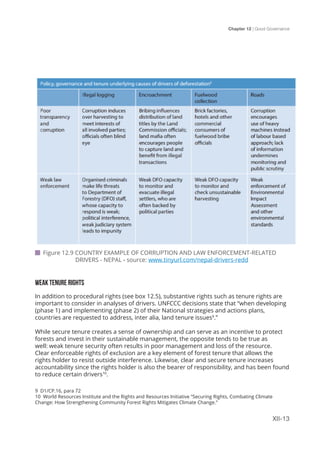 Chapter 12 | Good Governance
XII-13
 Figure 12.9 COUNTRY EXAMPLE OF CORRUPTION AND LAW ENFORCEMENT-RELATED 		
		 DRIVERS - NEPAL - source: www.tinyurl.com/nepal-drivers-redd
WEAK TENURE RIGHTS
In addition to procedural rights (see box 12.5), substantive rights such as tenure rights are
important to consider in analyses of drivers. UNFCCC decisions state that “when developing
(phase 1) and implementing (phase 2) of their National strategies and actions plans,
countries are requested to address, inter alia, land tenure issues9
.”
While secure tenure creates a sense of ownership and can serve as an incentive to protect
forests and invest in their sustainable management, the opposite tends to be true as
well: weak tenure security often results in poor management and loss of the resource.
Clear enforceable rights of exclusion are a key element of forest tenure that allows the
rights holder to resist outside interference. Likewise, clear and secure tenure increases
accountability since the rights holder is also the bearer of responsibility, and has been found
to reduce certain drivers10
.
9 D1/CP.16, para 72
10 World Resources Institute and the Rights and Resources Initiative “Securing Rights, Combating Climate
Change: How Strengthening Community Forest Rights Mitigates Climate Change.”
 