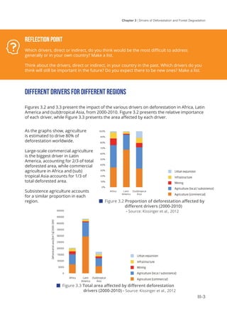 Chapter 3 | Drivers of Deforestation and Forest Degradation
III-3
Reflection Point
Which drivers, direct or indirect, do you think would be the most difficult to address
generally or in your own country? Make a list.
Think about the drivers, direct or indirect, in your country in the past. Which drivers do you
think will still be important in the future? Do you expect there to be new ones? Make a list.
DIFFERENT DRIVERS FOR DIFFERENT REGIONS
Figures 3.2 and 3.3 present the impact of the various drivers on deforestation in Africa, Latin
America and (sub)tropical Asia, from 2000-2010. Figure 3.2 presents the relative importance
of each driver, while Figure 3.3 presents the area affected by each driver.
 Figure 3.2 Proportion of deforestation affected by
	            different drivers (2000-2010) 	 	 	
	 - Source: Kissinger et al., 2012
 Figure 3.3 Total area affected by different deforestation
	 drivers (2000-2010) - Source: Kissinger et al., 2012
As the graphs show, agriculture
is estimated to drive 80% of
deforestation worldwide.
Large-scale commercial agriculture
is the biggest driver in Latin
America, accounting for 2/3 of total
deforested area, while commercial
agriculture in Africa and (sub)
tropical Asia accounts for 1/3 of
total deforested area.
Subsistence agriculture accounts
for a similar proportion in each
region.
 