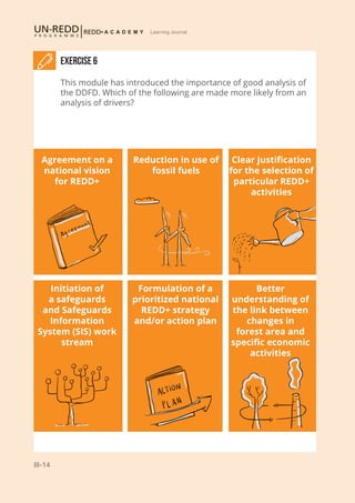 III-14
Learning Journal
Exercise 6
This module has introduced the importance of good analysis of
the DDFD. Which of the following are made more likely from an
analysis of drivers?
Reduction in use of
fossil fuels
Agreement on a
national vision
for REDD+
Clear justification
for the selection of
particular REDD+
activities
Initiation of
a safeguards
and Safeguards
Information
System (SIS) work
stream
Formulation of a
prioritized national
REDD+ strategy
and/or action plan
Better
understanding of
the link between
changes in
forest area and
specific economic
activities
 