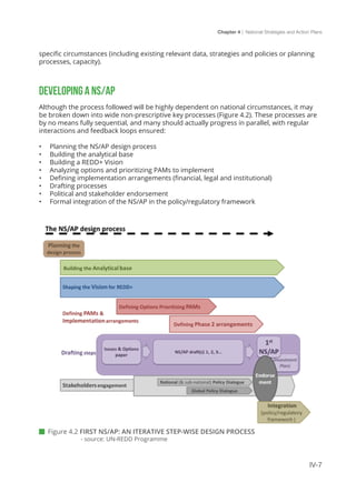 Chapter 4 | National Strategies and Action Plans
IV-7
 Figure 4.2 FIRST NS/AP: AN ITERATIVE STEP-WISE DESIGN PROCESS
	 - source: UN-REDD Programme
specific circumstances (including existing relevant data, strategies and policies or planning
processes, capacity).
DEVELOPING A NS/AP
Although the process followed will be highly dependent on national circumstances, it may
be broken down into wide non-prescriptive key processes (Figure 4.2). These processes are
by no means fully sequential, and many should actually progress in parallel, with regular
interactions and feedback loops ensured:
•	 Planning the NS/AP design process
•	 Building the analytical base
•	 Building a REDD+ Vision
•	 Analyzing options and prioritizing PAMs to implement
•	 Defining implementation arrangements (financial, legal and institutional)
•	 Drafting processes
•	 Political and stakeholder endorsement
•	 Formal integration of the NS/AP in the policy/regulatory framework
 