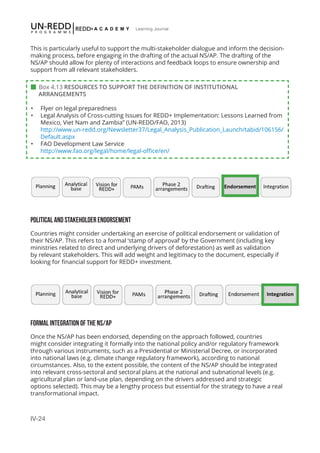 IV-24
Learning Journal
This is particularly useful to support the multi-stakeholder dialogue and inform the decision-
making process, before engaging in the drafting of the actual NS/AP. The drafting of the
NS/AP should allow for plenty of interactions and feedback loops to ensure ownership and
support from all relevant stakeholders.
POLITICAL AND STAKEHOLDER ENDORSEMENT
Countries might consider undertaking an exercise of political endorsement or validation of
their NS/AP. This refers to a formal ‘stamp of approval’ by the Government (including key
ministries related to direct and underlying drivers of deforestation) as well as validation
by relevant stakeholders. This will add weight and legitimacy to the document, especially if
looking for financial support for REDD+ investment.
FORMAL INTEGRATION OF THE NS/AP
Once the NS/AP has been endorsed, depending on the approach followed, countries
might consider integrating it formally into the national policy and/or regulatory framework
through various instruments, such as a Presidential or Ministerial Decree, or incorporated
into national laws (e.g. climate change regulatory framework), according to national
circumstances. Also, to the extent possible, the content of the NS/AP should be integrated
into relevant cross-sectoral and sectoral plans at the national and subnational levels (e.g.
agricultural plan or land-use plan, depending on the drivers addressed and strategic
options selected). This may be a lengthy process but essential for the strategy to have a real
transformational impact.
 Box 4.13 RESOURCES TO SUPPORT THE DEFINITION OF INSTITUTIONAL 				
ARRANGEMENTS
•	 Flyer on legal preparedness
•	 Legal Analysis of Cross-cutting Issues for REDD+ Implementation: Lessons Learned from
Mexico, Viet Nam and Zambia” (UN-REDD/FAO, 2013) 					
http://www.un-redd.org/Newsletter37/Legal_Analysis_Publication_Launch/tabid/106156/
Default.aspx
•	 FAO Development Law Service 									
http://www.fao.org/legal/home/legal-office/en/
 