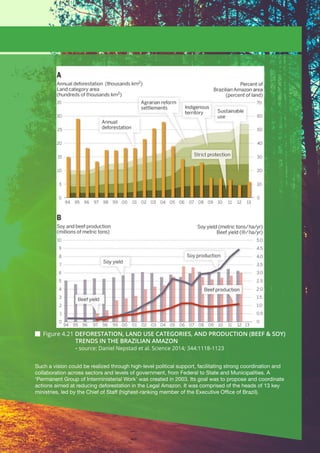 Chapter 4 | National Strategies and Action Plans
IV-33
Such a vision could be realized through high-level political support, facilitating strong coordination and
collaboration across sectors and levels of government, from Federal to State and Municipalities. A
‘Permanent Group of Interministerial Work’ was created in 2003. Its goal was to propose and coordinate
actions aimed at reducing deforestation in the Legal Amazon. It was comprised of the heads of 13 key
ministries, led by the Chief of Staff (highest-ranking member of the Executive Office of Brazil).
 Figure 4.21 DEFORESTATION, LAND USE CATEGORIES, AND PRODUCTION (BEEF & SOY) 	
		 TRENDS IN THE BRAZILIAN AMAZON
		 - source: Daniel Nepstad et al. Science 2014; 344:1118-1123
 