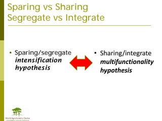 Redd+ & agricultural  drivers of deforestation