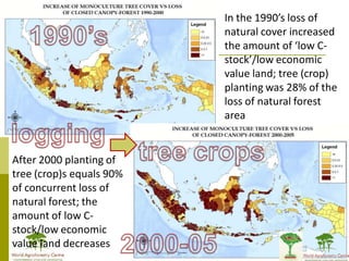 Redd+ & agricultural  drivers of deforestation
