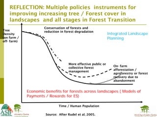 Redd+ & agricultural  drivers of deforestation
