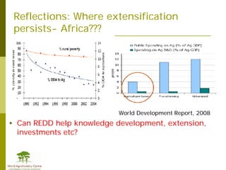 Redd+ & agricultural  drivers of deforestation