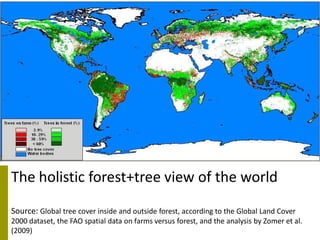 Redd+ & agricultural  drivers of deforestation