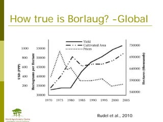 Redd+ & agricultural  drivers of deforestation