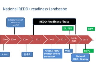 Safeguard Information System and Benefit Sharing in Nepal