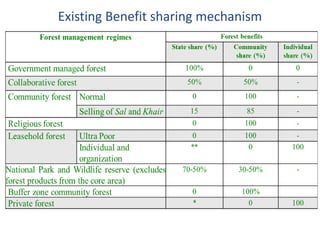 Safeguard Information System and Benefit Sharing in Nepal