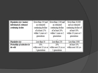 Red data book and Red list categories | PPTX