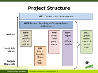 REDD+ Benefits Sharing