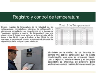 Registro y control de temperatura
Deberá registrar la temperatura de la totalidad de los
refrigeradores, congeladores, cámaras de refrigeración y
cámaras de congelación, así como termos en el formato de
“monitoreo, registro y control de temperatura” con una
diferencia de 2 horas entre lecturas, y deberá iniciar el día
lunes a las 24:00 horas y finalizar a las 22:00 del día
domingo, entregando el formato actualizado al personal del
siguiente (enlace), asignado para tal efecto.
Monitoreo de la calidad de los insumos en
cámara fría deberá cerciorarse que no existe
condensación, que ésta se encuentra limpia,
que la rejilla no contiene óxido y el empaque
secundario se encuentra sin deterioro; dicha
verificación se debe realizar de lunes a domingo
 