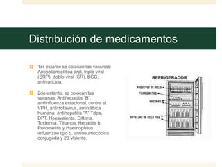 Distribución de medicamentos
 1er estante se colocan las vacunas:
Antipoliomielítica oral, triple viral
(SRP), doble viral (SR), BCG,
antivaricela.
 2do estante, se colocan las
vacunas: Antihepatitis “B”,
antiinfluenza estacional, contra el
VPH, antirrotavirus, antirrábica
humana, antihepatitis “A” Tdpa,
DPT, Hexavalente, Difteria,
Tosferina, Tétanos, Hepatitis b,
Poliomelitis y Haemophilus
influenzae tipo b, antineumocócica
conjugada y 23 Valente.
 