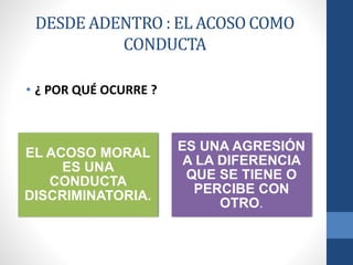 DESDE ADENTRO : EL ACOSO COMO
CONDUCTA
• ¿ POR QUÉ OCURRE ?

EL ACOSO MORAL
ES UNA
CONDUCTA
DISCRIMINATORIA.

ES UNA AGRESIÓN
A LA DIFERENCIA
QUE SE TIENE O
PERCIBE CON
OTRO.

 