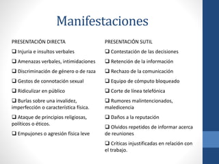 Manifestaciones
PRESENTACIÓN DIRECTA

PRESENTACIÓN SUTIL

 Injuria e insultos verbales

 Contestación de las decisiones

 Amenazas verbales, intimidaciones

 Retención de la información

 Discriminación de género o de raza

 Rechazo de la comunicación

 Gestos de connotación sexual

 Equipo de cómputo bloqueado

 Ridiculizar en público

 Corte de línea telefónica

 Burlas sobre una invalidez,
imperfección o característica física.

 Rumores malintencionados,
maledicencia

 Ataque de principios religiosas,
políticos o éticos.

 Daños a la reputación

 Empujones o agresión física leve

 Olvidos repetidos de informar acerca
de reuniones
 Críticas injustificadas en relación con
el trabajo.

 