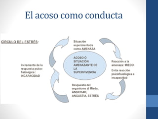 El acoso como conducta

 