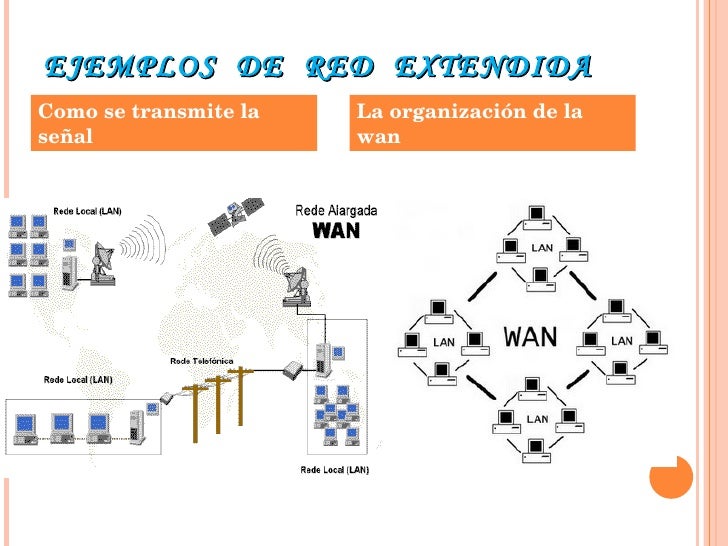 Red De Area Extendida