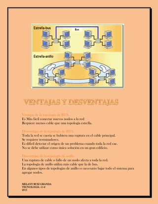 MELANY RUIZ GRANDA
TECNOLOGIA -11-2
2013
Ventajas de la topología de BUS.
Es Más fácil conectar nuevos nodos a la red
Requiere menos cable que una topología estrella.
Desventajas de la topología de BUS.
Toda la red se caería se hubiera una ruptura en el cable principal.
Se requiere terminadores.
Es difícil detectar el origen de un problema cuando toda la red cae.
No se debe utilizar como única solución en un gran edificio.
Desventajas de la topología de anillo
Una ruptura de cable o fallo de un nodo afecta a toda la red.
La topología de anillo utiliza más cable que la de bus.
En algunos tipos de topologías de anillo es necesario bajar todo el sistema para
agregar nodos.
 