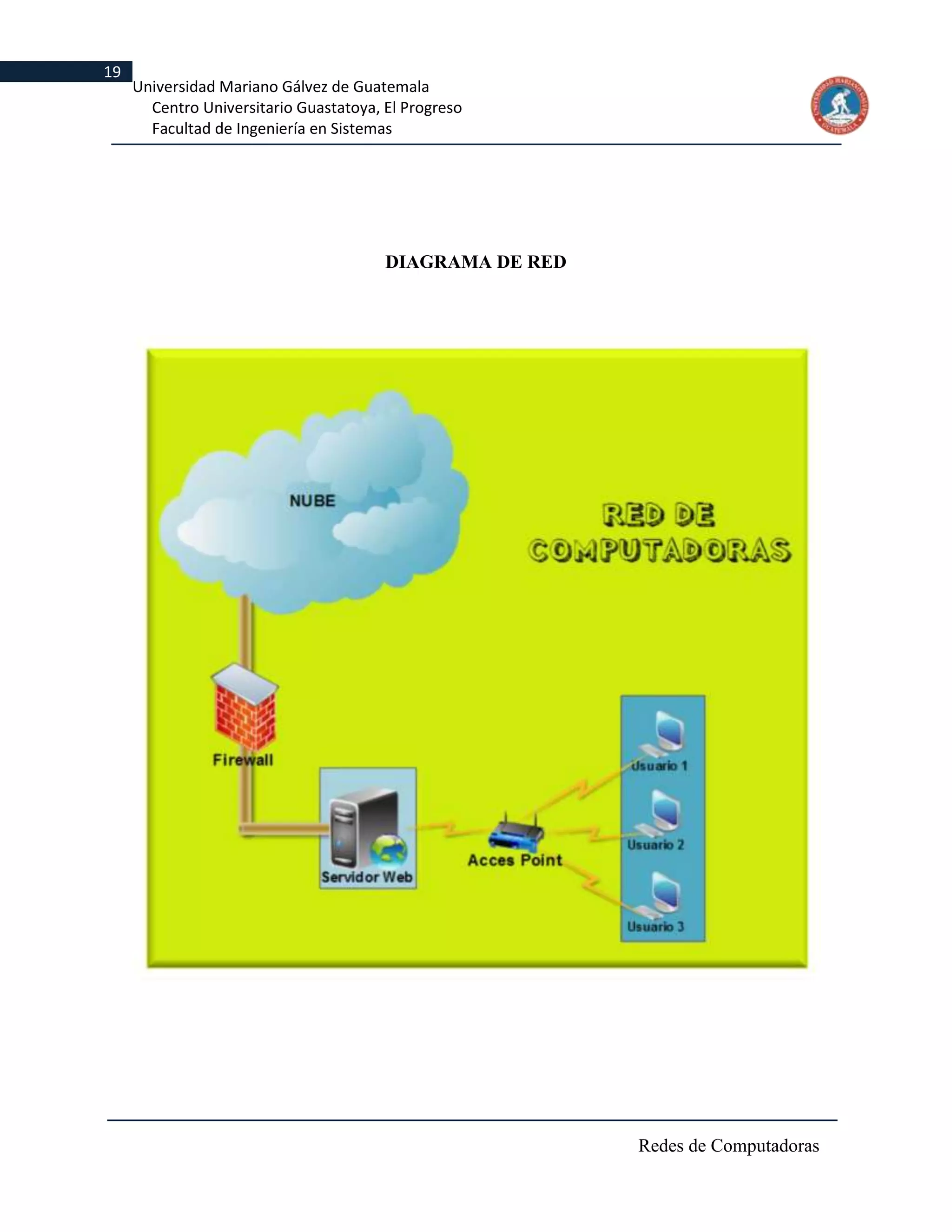 19
     Universidad Mariano Gálvez de Guatemala
       Centro Universitario Guastatoya, El Progreso
       Facultad de Ingeniería en Sistemas




                                        DIAGRAMA DE RED




                                                          Redes de Computadoras
 
