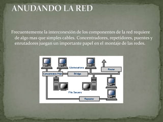 Frecuentemente la interconexión de los componentes de la red requiere
  de algo mas que simples cables. Concentradores, repetidores, puentes y
  enrutadores juegan un importante papel en el montaje de las redes.
 