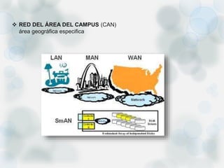  RED DEL ÁREA DEL CAMPUS (CAN)
área geográfica especifica
 